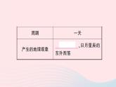 2023七年级地理上册第二章地球的面貌第一节认识地球第三课时地球的运动作业课件新版湘教版
