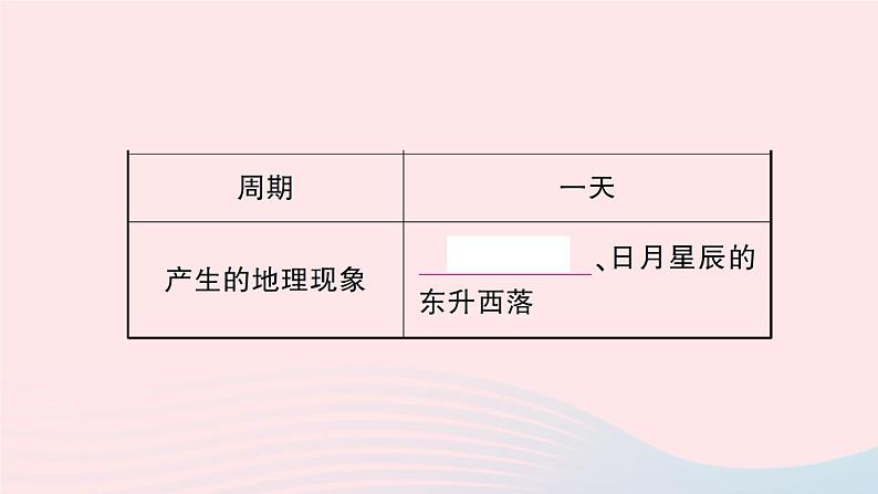 2023七年级地理上册第二章地球的面貌第一节认识地球第三课时地球的运动作业课件新版湘教版第4页