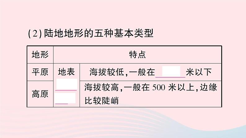 2023七年级地理上册第二章地球的面貌第三节世界的地形作业课件新版湘教版第6页