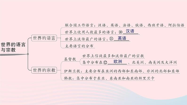 2023七年级地理上册第三章世界的居民知识总结作业课件新版湘教版第4页