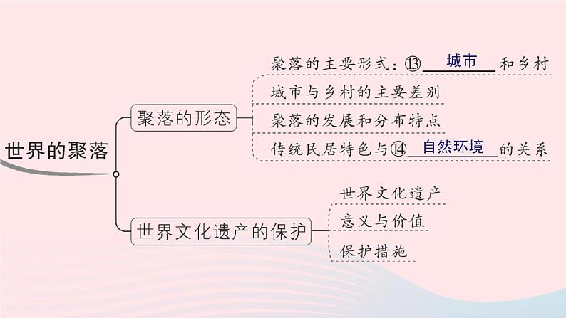 2023七年级地理上册第三章世界的居民知识总结作业课件新版湘教版第5页