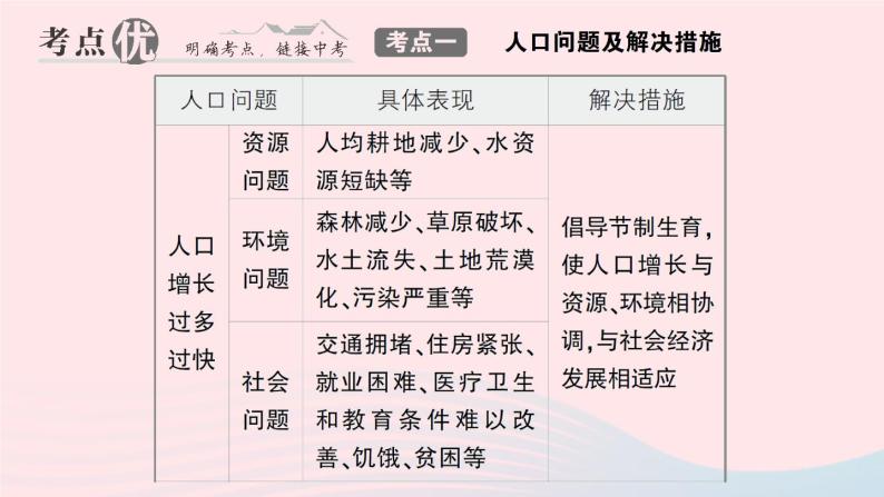 2023七年级地理上册第三章世界的居民知识总结作业课件新版湘教版06