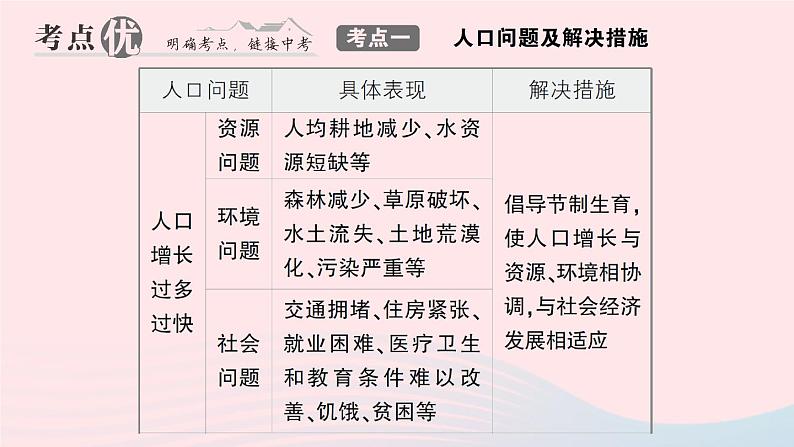 2023七年级地理上册第三章世界的居民知识总结作业课件新版湘教版第6页