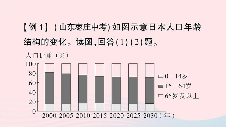 2023七年级地理上册第三章世界的居民知识总结作业课件新版湘教版第8页