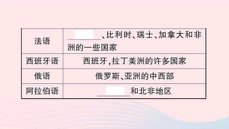 2023七年级地理上册第三章世界的居民第三节世界的语言与宗教作业课件新版湘教版06