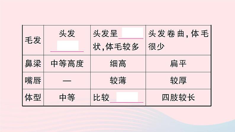 2023七年级地理上册第三章世界的居民第二节世界的人种作业课件新版湘教版05