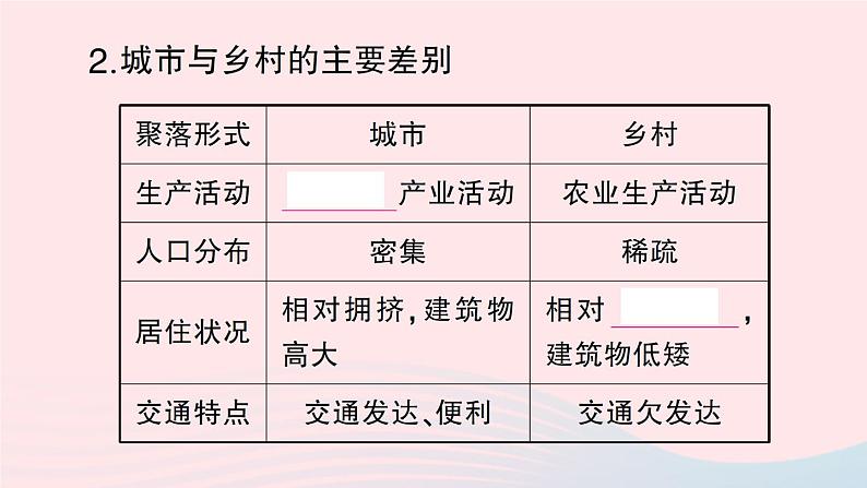 2023七年级地理上册第三章世界的居民第四节世界的聚落作业课件新版湘教版04