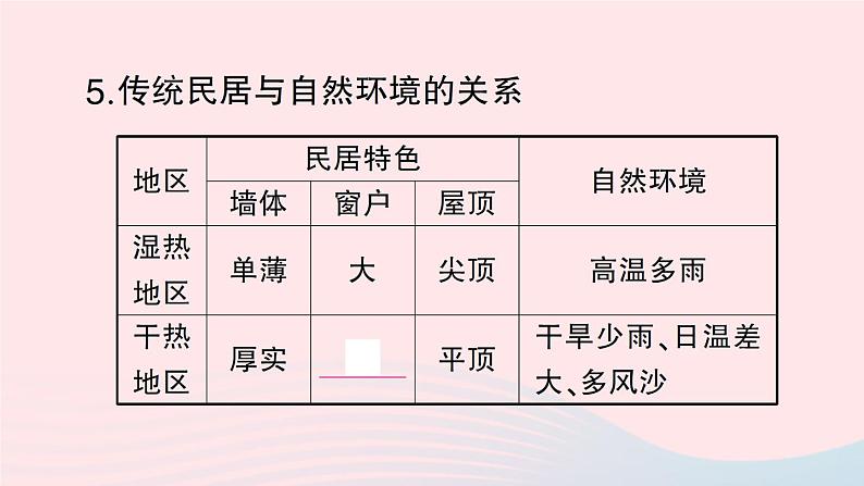 2023七年级地理上册第三章世界的居民第四节世界的聚落作业课件新版湘教版06