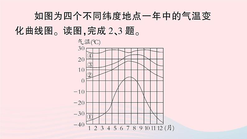 2023七年级地理上册专项四世界的气候作业课件新版湘教版04