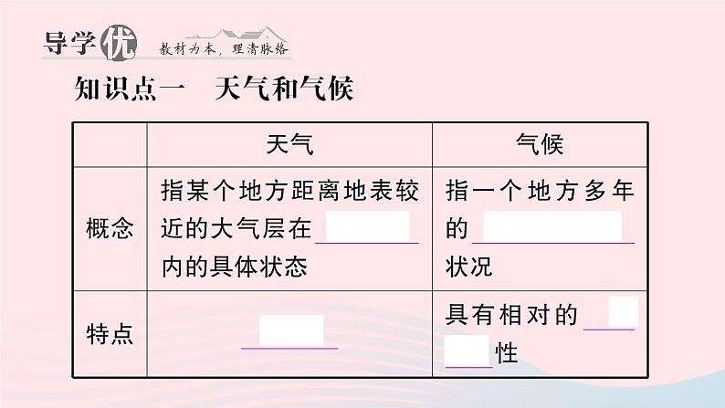 2023七年级地理上册第四章世界的气候第一节天气和气候作业课件新版湘教版03