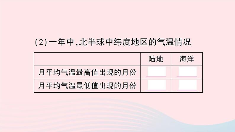 2023七年级地理上册第四章世界的气候第三节影响气候的主要因素第二课时海陆分布与气候地形地势与气候人类与气候作业课件新版湘教版04