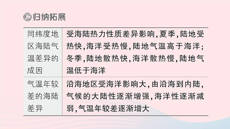 2023七年级地理上册第四章世界的气候第三节影响气候的主要因素第二课时海陆分布与气候地形地势与气候人类与气候作业课件新版湘教版06