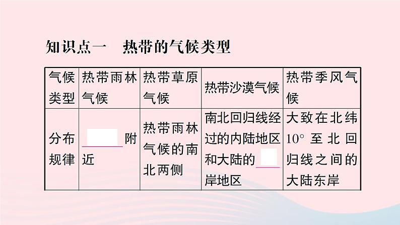 2023七年级地理上册第四章世界的气候第四节世界主要气候类型作业课件新版湘教版第4页