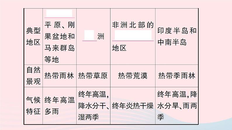 2023七年级地理上册第四章世界的气候第四节世界主要气候类型作业课件新版湘教版第5页