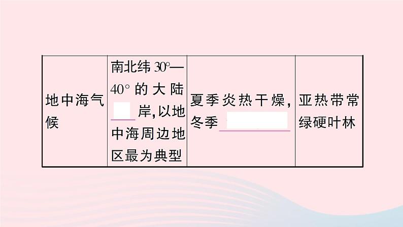 2023七年级地理上册第四章世界的气候第四节世界主要气候类型作业课件新版湘教版第8页