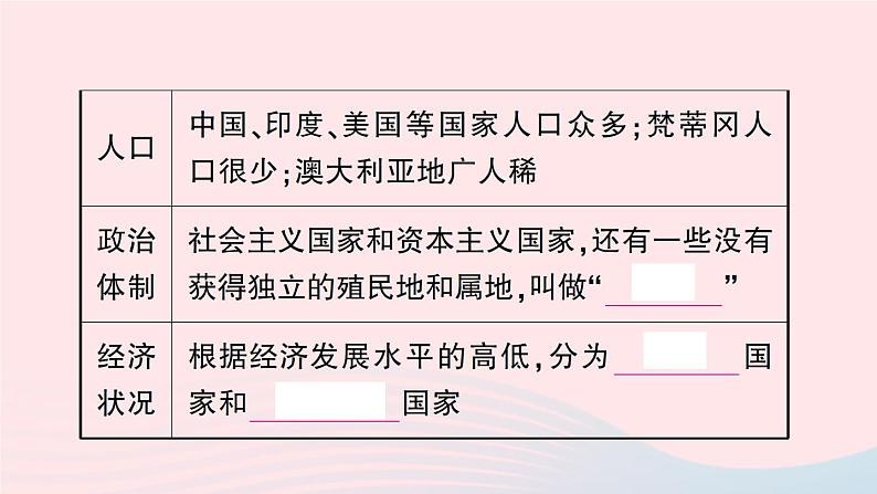 2023七年级地理上册第五章世界的发展差异第一节发展中国家与发达国家作业课件新版湘教版第4页