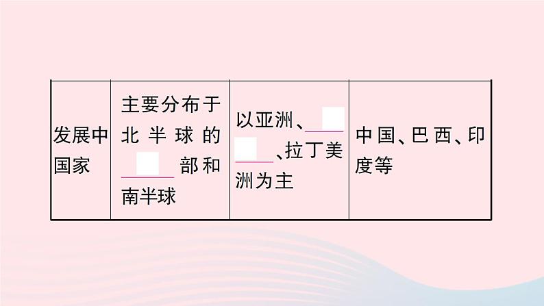 2023七年级地理上册第五章世界的发展差异第一节发展中国家与发达国家作业课件新版湘教版第6页