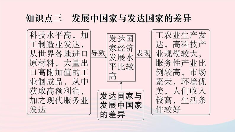 2023七年级地理上册第五章世界的发展差异第一节发展中国家与发达国家作业课件新版湘教版第8页