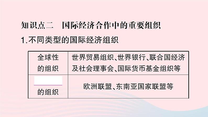 2023七年级地理上册第五章世界的发展差异第二节国际经济合作作业课件新版湘教版05