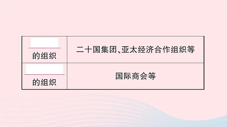 2023七年级地理上册第五章世界的发展差异第二节国际经济合作作业课件新版湘教版06