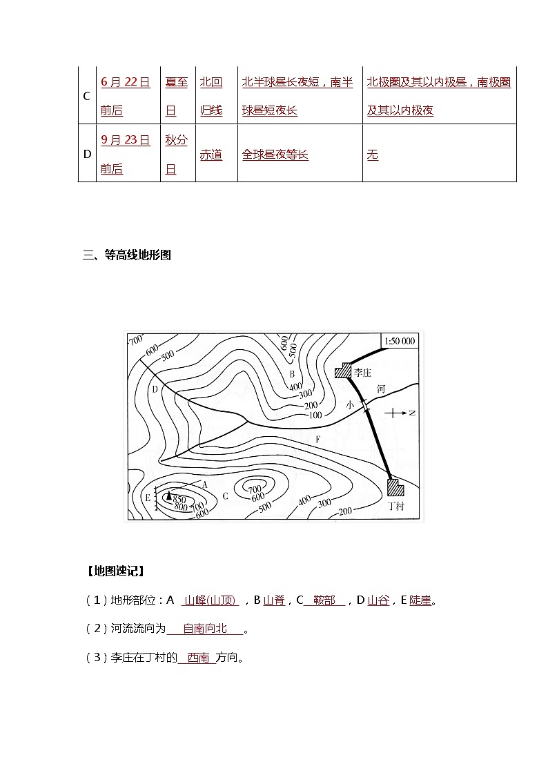 初中地理必考重点地图第3页