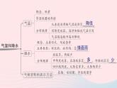 2023七年级地理上册第四五章知识总结作业课件新版湘教版