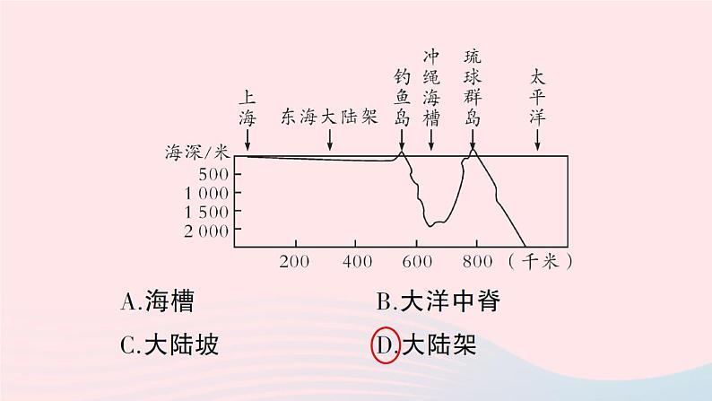 2023七年级地理上册专项二陆地和海洋作业课件新版湘教版第6页