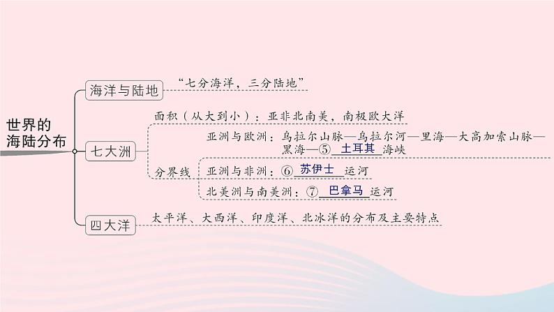 2023七年级地理上册第一二章知识总结作业课件新版湘教版04