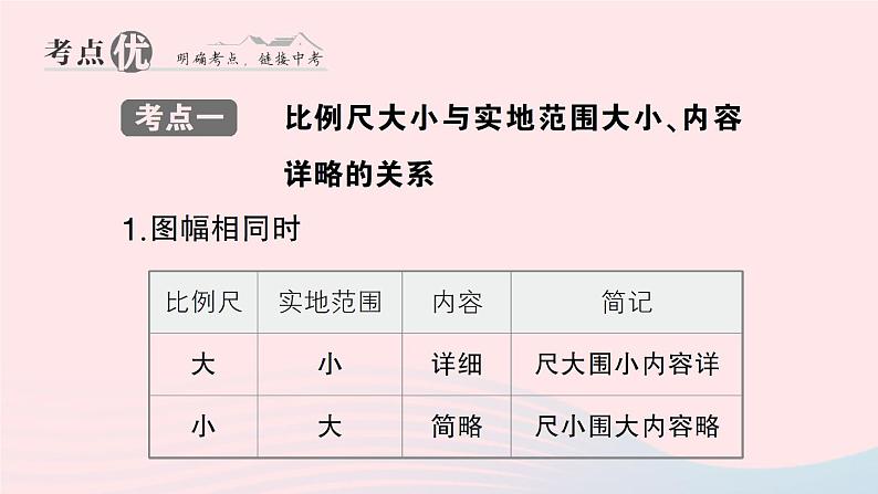 2023七年级地理上册第一二章知识总结作业课件新版湘教版07