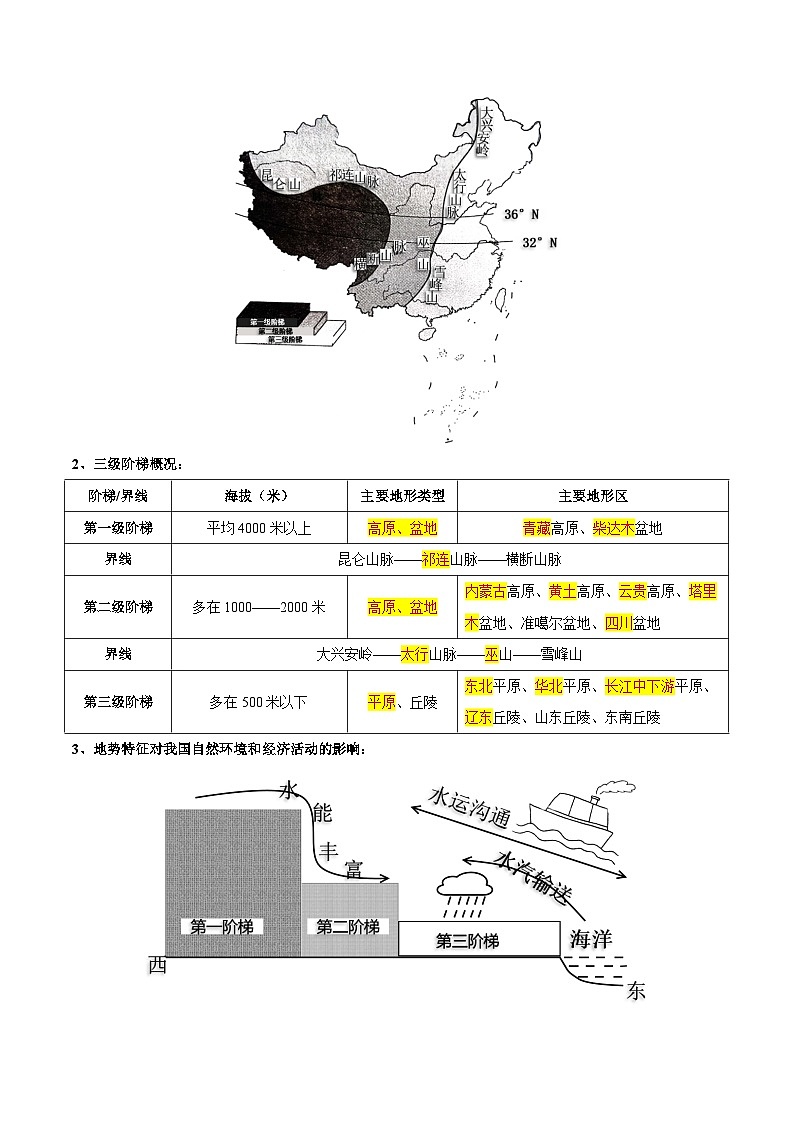 第三章  中国的自然环境（考点梳理卷）-七年级地理上册单元考点梳理分层卷（中图·北京版）（解析版）第2页