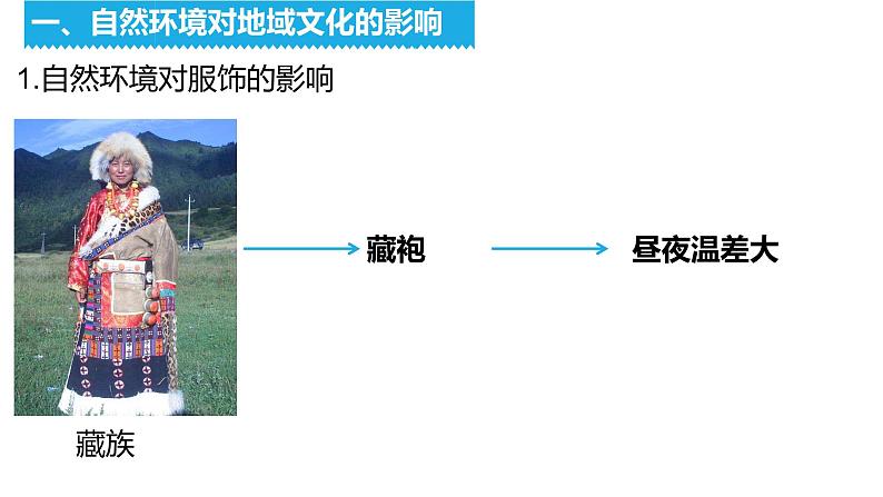 4.4繁荣地方特色文化（备课件）-八年级地理上册同步备课系列（商务星球版）03