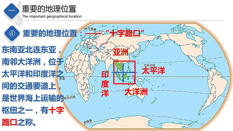 6.1++东南亚（精品课件）-八年级地理下册同步备课系列（中图版）06