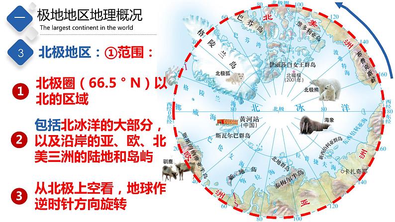 6.5  极地地区（精品课件）-八年级地理下册同步备课系列（中图版）第7页