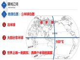7.5  俄罗斯（精品课件）-八年级地理下册同步备课系列（中图版）