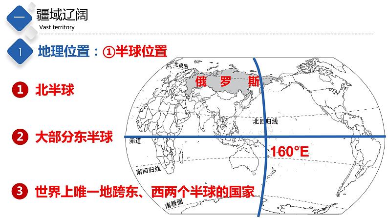 7.5  俄罗斯（精品课件）-八年级地理下册同步备课系列（中图版）04