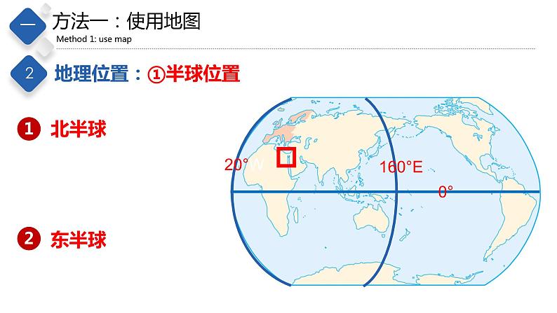 7.6  学习与探究—走进埃及（精品课件）-八年级地理下册同步备课系列（中图版）05