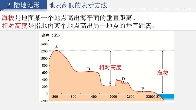 2.3.1 世界的地形课件1第8页