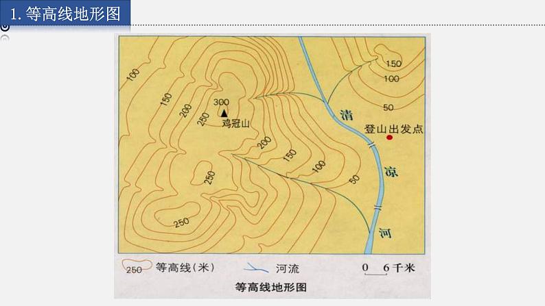 2.3.2 世界的地形课件2第8页