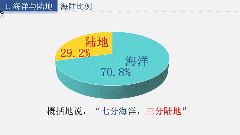 2.2 世界的海陆分布课件第6页