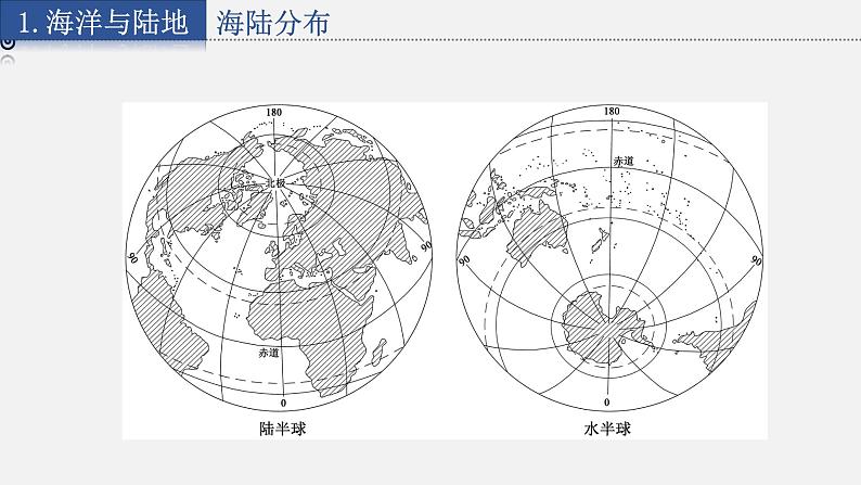 2.2 世界的海陆分布课件第8页