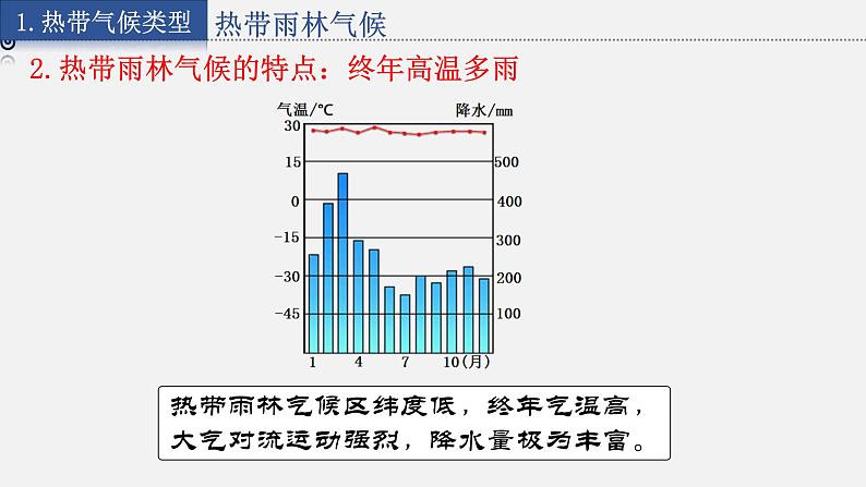 4.4.1 世界主要气候类型课件1第4页