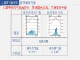 4.4.2 世界主要气候类型课件2