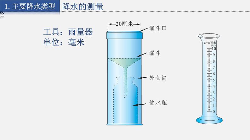 4.2.2 气温和降水课件第7页