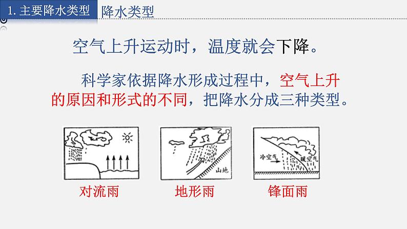 4.2.2 气温和降水课件第8页