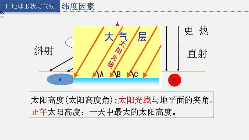 4.3.1 影响气候的主要因素课件第8页