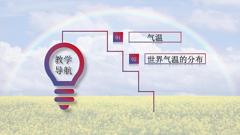 4.2.1 气温和降水课件第2页