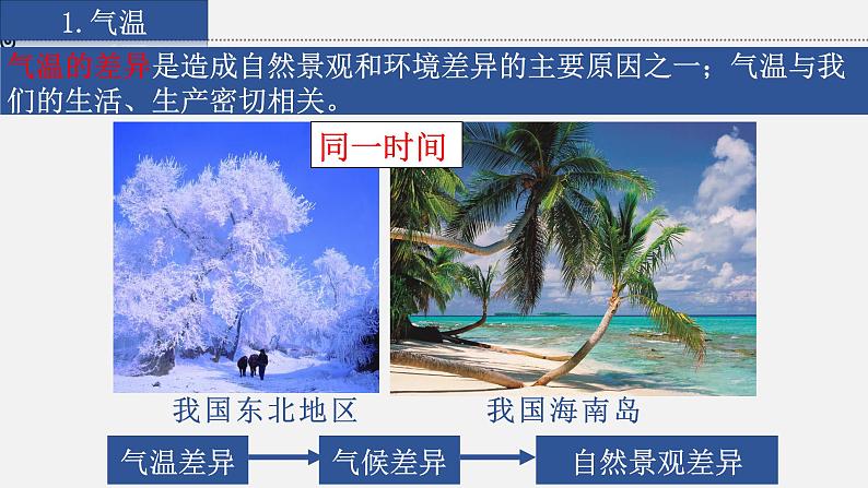 4.2.1 气温和降水课件第4页