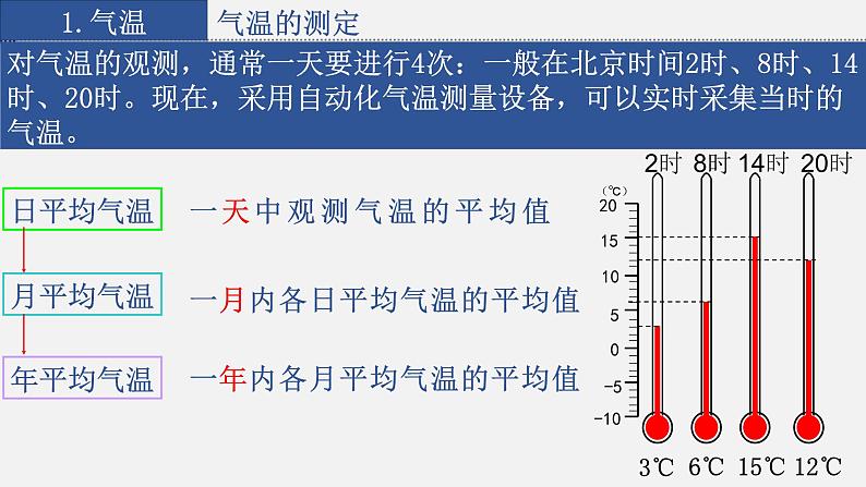 4.2.1 气温和降水课件第5页