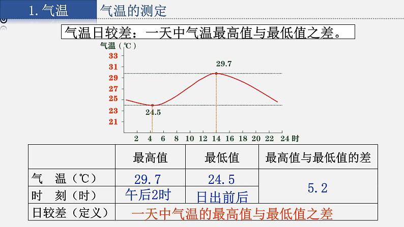 4.2.1 气温和降水课件第6页