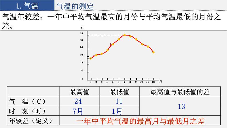 4.2.1 气温和降水课件第7页